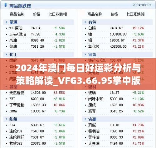 2024年澳门每日好运彩分析与策略解读_VFG3.66.95掌中版