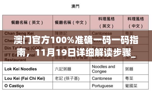 澳门官方100%准确一码一码指南，11月19日详细解读步骤_SXU2.63.82旅行者版