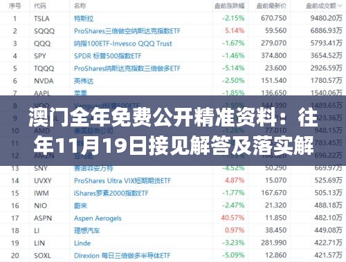 澳门全年免费公开精准资料：往年11月19日接见解答及落实解读_NRV4.74.61创意版