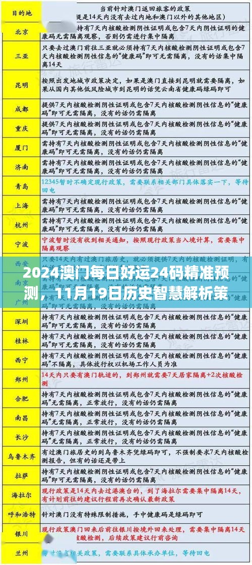 2024澳门每日好运24码精准预测，11月19日历史智慧解析策略_RKT5.23.67精简版