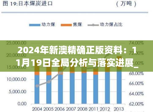 2024年新澳精确正版资料：11月19日全局分析与落实进展_DCW1.30.36个性版