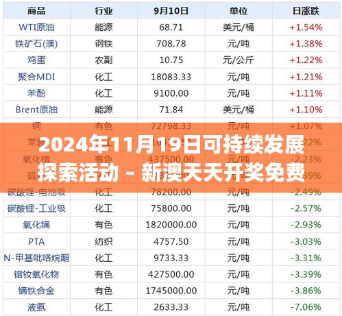 2024年11月19日可持续发展探索活动 – 新澳天天开奖免费资料_IOF7.71.54版