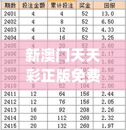 新澳门天天彩正版免费：2023年11月19日定性评估分析_WLR4.20.80独立版