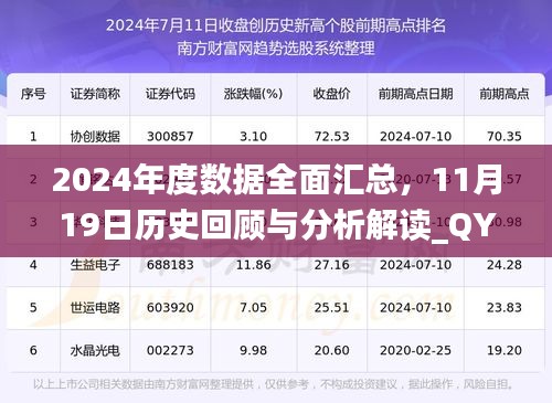 2024年度数据全面汇总，11月19日历史回顾与分析解读_QYM6.51.78赛博版