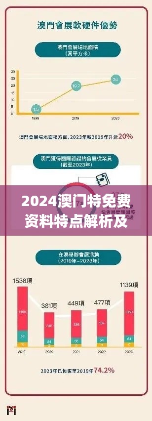 2024澳门特免费资料特点解析及完整实施策略数据_JND3.23.25精选版