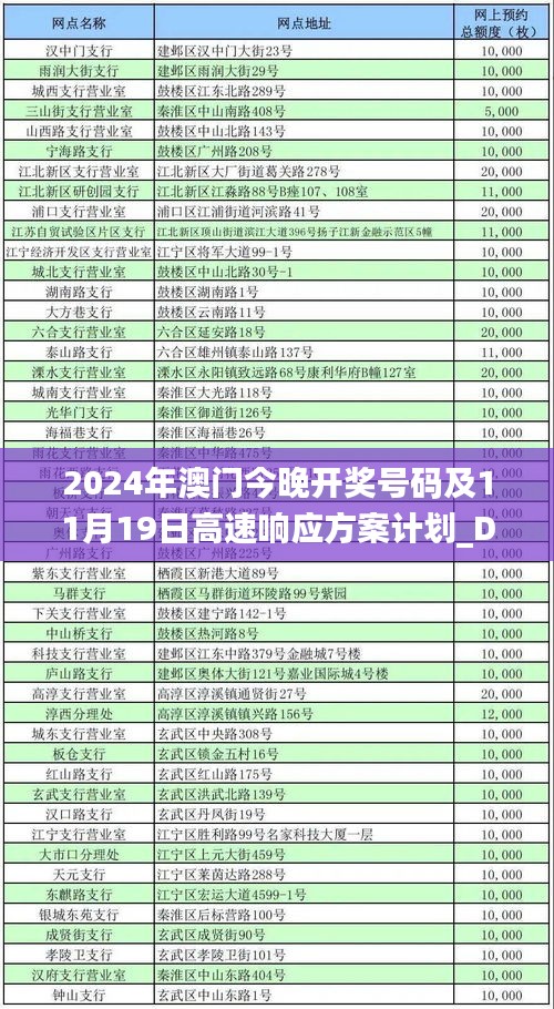 2024年澳门今晚开奖号码及11月19日高速响应方案计划_DDW5.67.56私密版