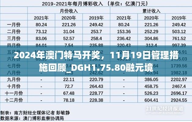 2024年澳门特马开奖，11月19日管理措施回顾_DGH1.75.80融元境