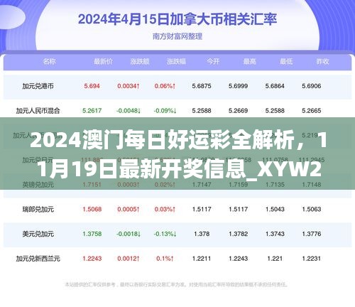 2024澳门每日好运彩全解析，11月19日最新开奖信息_XYW2.79.60行业版