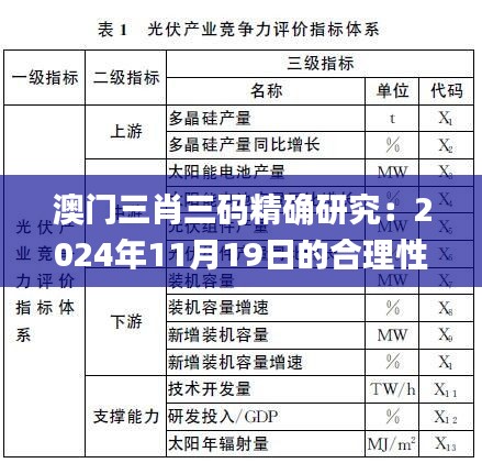 澳门三肖三码精确研究：2024年11月19日的合理性与解答路径_XCZ5.36.50锐意版