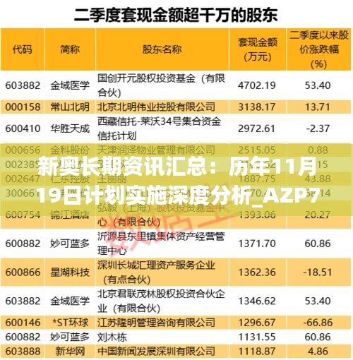 新奥长期资讯汇总：历年11月19日计划实施深度分析_AZP7.59.81时空版