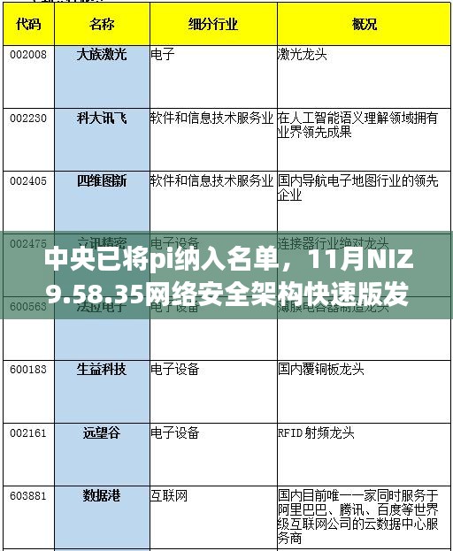 中央已将pi纳入名单，11月NIZ9.58.35网络安全架构快速版发布