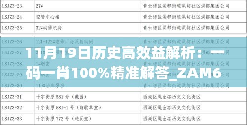 11月19日历史高效益解析：一码一肖100%精准解答_ZAM6.38.27家居版