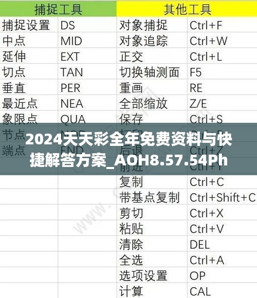 2024天天彩全年免费资料与快捷解答方案_AOH8.57.54Phablet