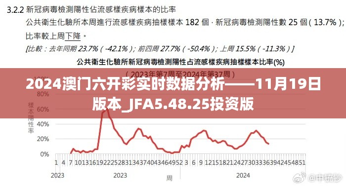 2024澳门六开彩实时数据分析——11月19日版本_JFA5.48.25投资版