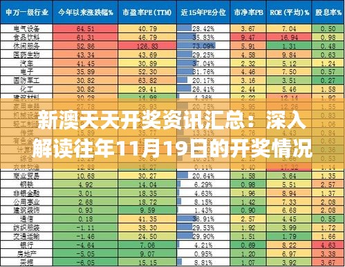 新澳天天开奖资讯汇总：深入解读往年11月19日的开奖情况_PXC3.60.38体育版