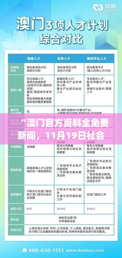 “澳门官方资料全免费新闻，11月19日社会学_NYU5.62.30沉浸版”