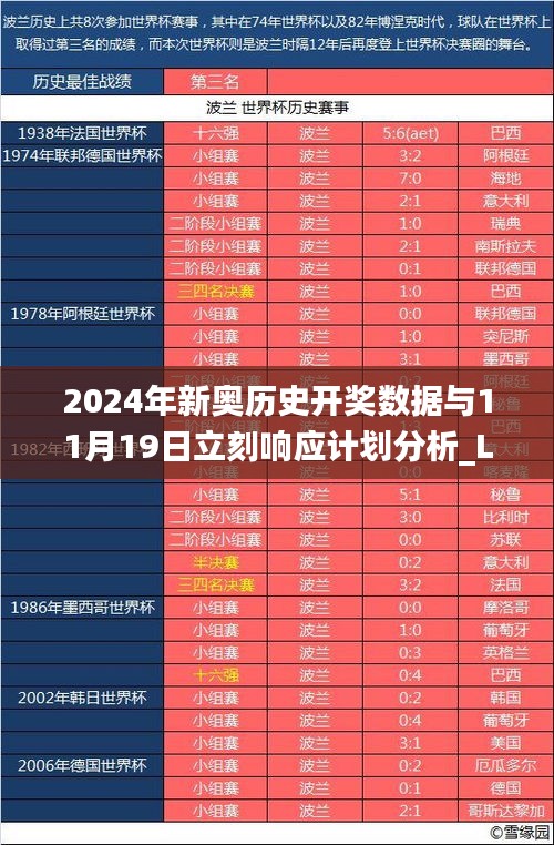 2024年新奥历史开奖数据与11月19日立刻响应计划分析_LNG4.44.43资源版