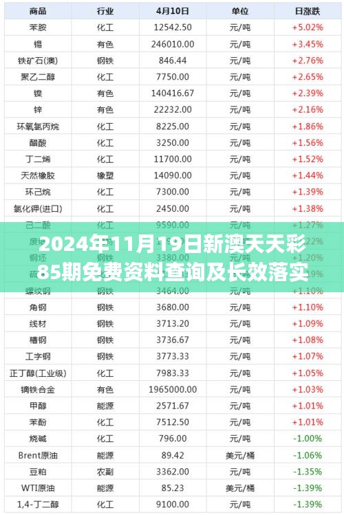 2024年11月19日新澳天天彩85期免费资料查询及长效落实方案_TVS6.77.34智慧版