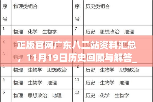 正版官网广东八二站资料汇总，11月19日历史回顾与解答_VOH6.16.90视频版