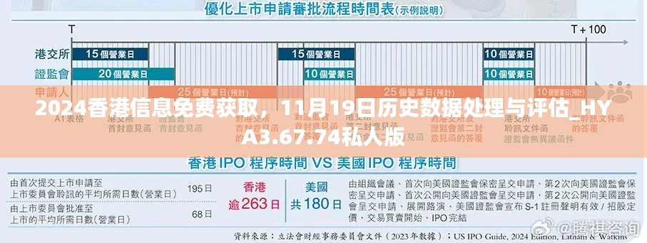 2024香港信息免费获取，11月19日历史数据处理与评估_HYA3.67.74私人版