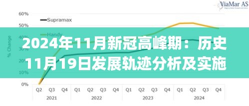 2024年11月新冠高峰期：历史11月19日发展轨迹分析及实施_KKF4.40.42加强版