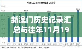 新澳门历史记录汇总与往年11月19日高速响应方案分析_EDW7.52.54演讲版