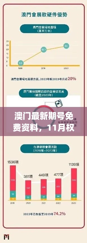 澳门最新期号免费资料，11月权威策略分析解读_OEL3.38.93视频版