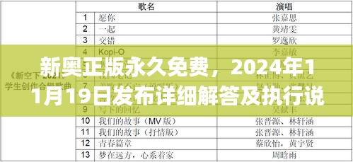 新奥正版永久免费，2024年11月19日发布详细解答及执行说明_PHL7.23.40学院版