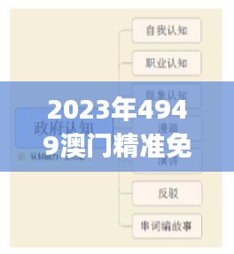 2023年4949澳门精准免费全攻略，11月19日关键技巧解析_YCW8.75.23白银版