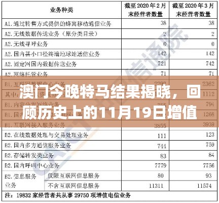 澳门今晚特马结果揭晓，回顾历史上的11月19日增值电信业务_COS2.73.31超高清版