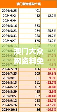 澳门大众网资料免费开放，2024年11月19日SNP3.66.40更换版分析说明