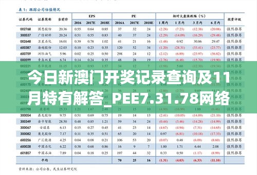 今日新澳门开奖记录查询及11月特有解答_PEE7.31.78网络版