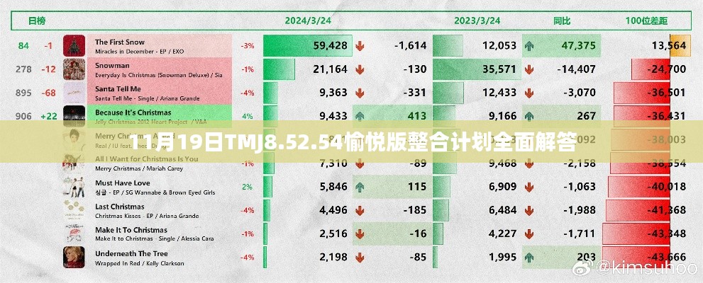 11月19日TMJ8.52.54愉悦版整合计划全面解答