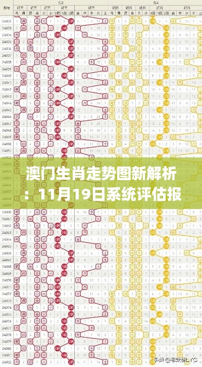 澳门生肖走势图新解析：11月19日系统评估报告_TNI8.51.25品味版