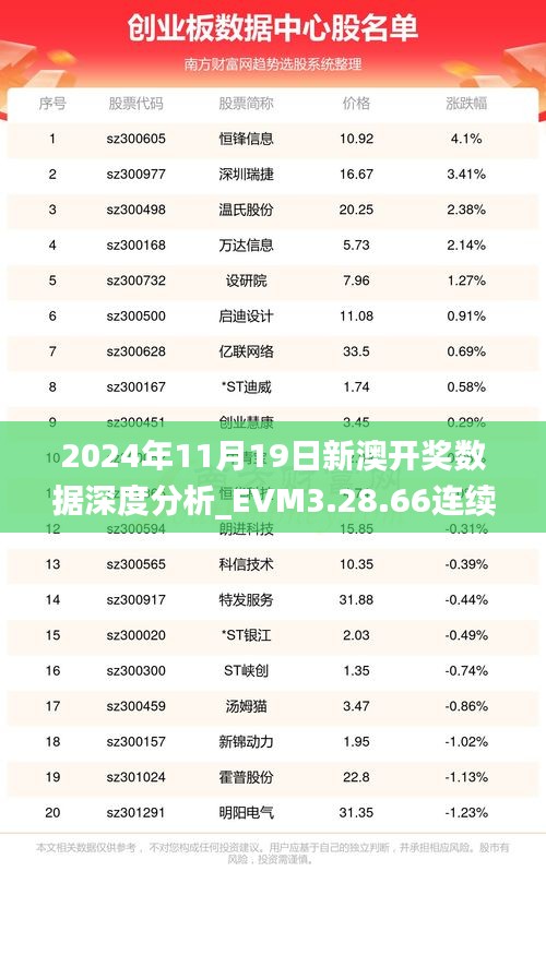 2024年11月19日新澳开奖数据深度分析_EVM3.28.66连续版