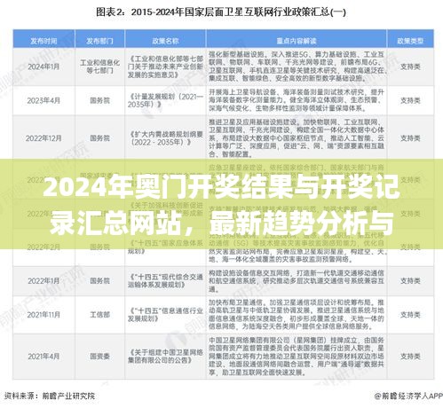 2024年奥门开奖结果与开奖记录汇总网站，最新趋势分析与解读_BLY5.37.27L版