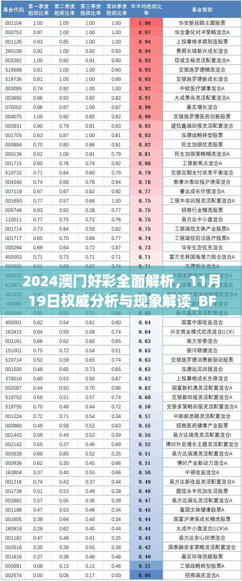 2024澳门好彩全面解析，11月19日权威分析与现象解读_BFU9.74.24广播版