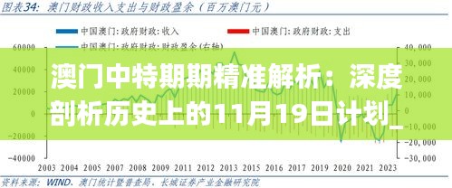 澳门中特期期精准解析：深度剖析历史上的11月19日计划_WNL8.29.21影音体验版