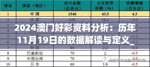 2024澳门好彩资料分析：历年11月19日的数据解读与定义_OKF1.57.26沉浸版