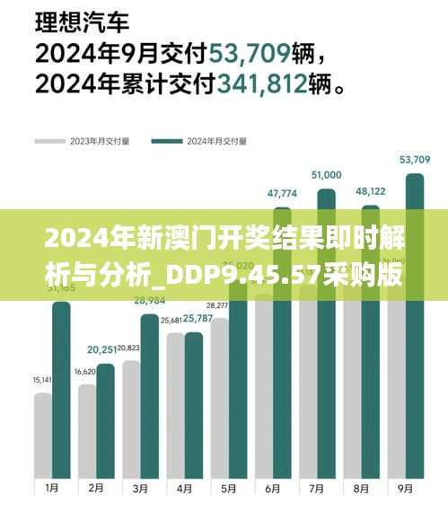 2024年新澳门开奖结果即时解析与分析_DDP9.45.57采购版