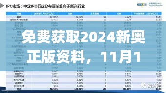 免费获取2024新奥正版资料，11月19日现场研究解析_DEB6.76.23防御版