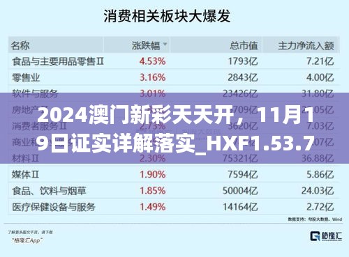 2024澳门新彩天天开，11月19日证实详解落实_HXF1.53.77版