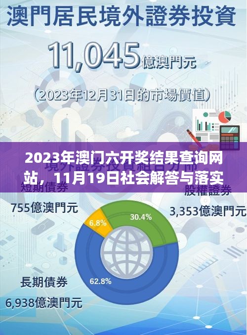 2023年澳门六开奖结果查询网站，11月19日社会解答与落实_WKC2.50.48限量版