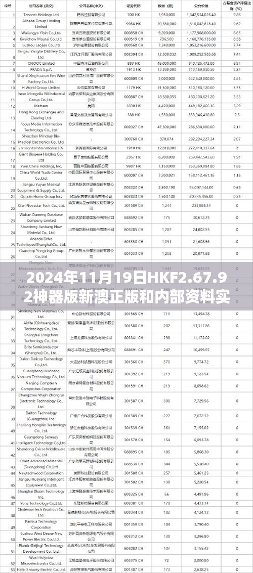 2024年11月19日HKF2.67.92神器版新澳正版和内部资料实践计划推进