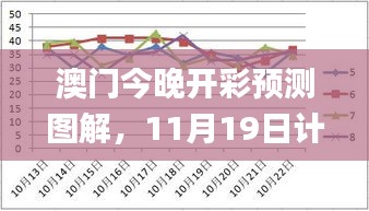 澳门今晚开彩预测图解，11月19日计划分析_HTY5.59.55美味版