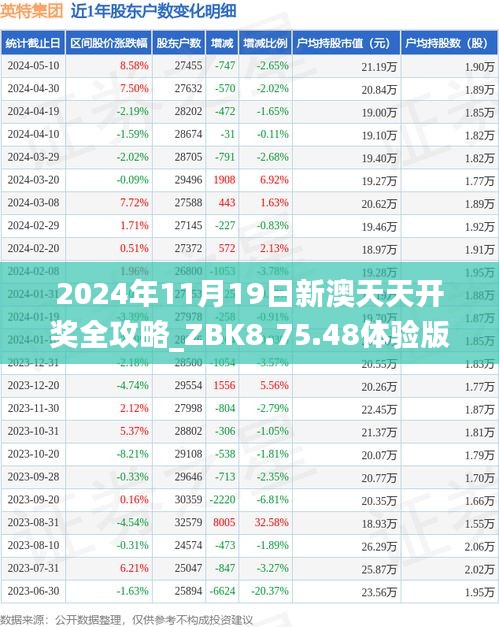 2024年11月19日新澳天天开奖全攻略_ZBK8.75.48体验版