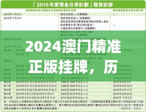 2024澳门精准正版挂牌，历史上的11月19日人力资源实施计划_YBX6.21.92物联网版本