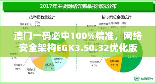 澳门一码必中100%精准，网络安全架构EGK3.50.32优化版