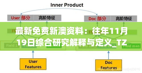 最新免费新澳资料：往年11月19日综合研究解释与定义_TZC2.43.26版