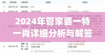 2024年管家婆一特一肖详细分析与解答步骤_影像版BMJ7.70.99